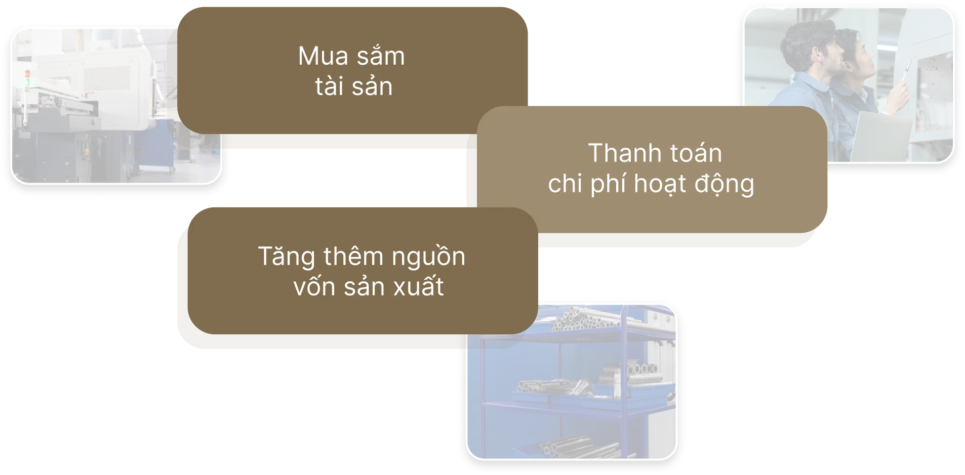 Đáp ứng nhu cầu bổ sung vốn cho hoạt động kinh doanh của doanh nghiệp
