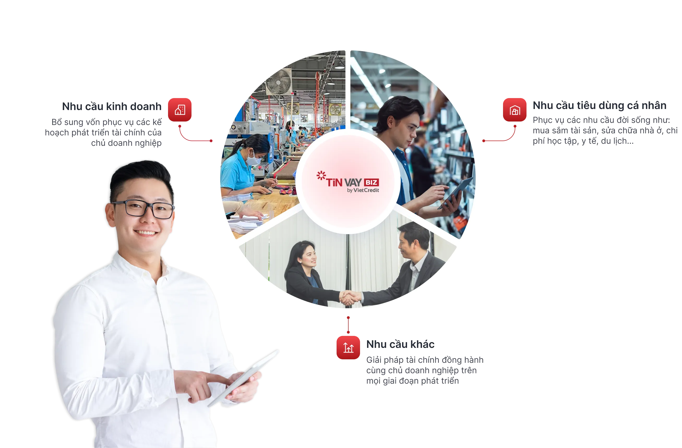 Đáp ứng linh hoạt nhu cầu sử dụng vốn