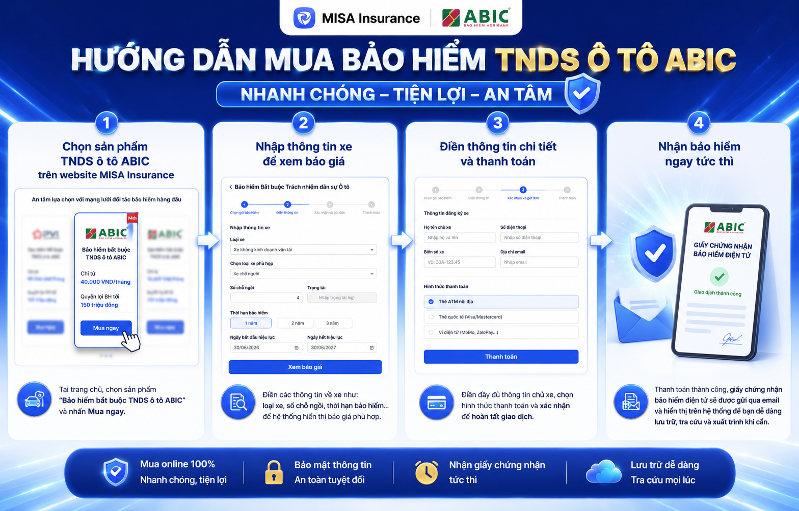 Hướng dẫn mua Bảo hiểm TNDS ô tô ABIC trên MISA Insurance